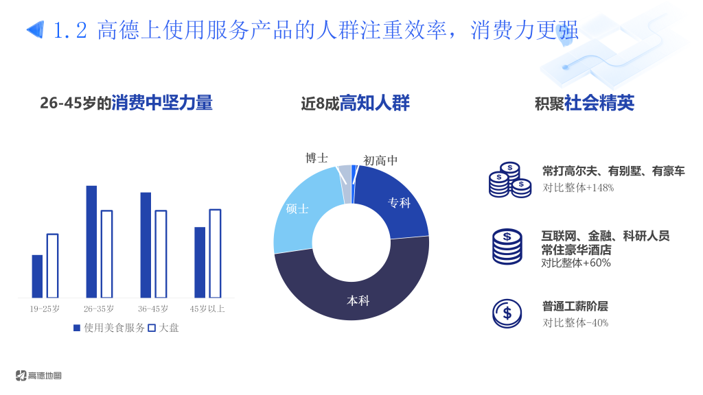 高德广告开户