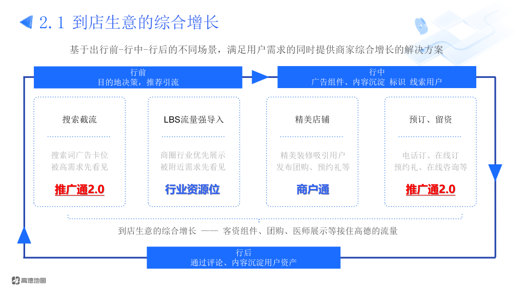 高德广告开户