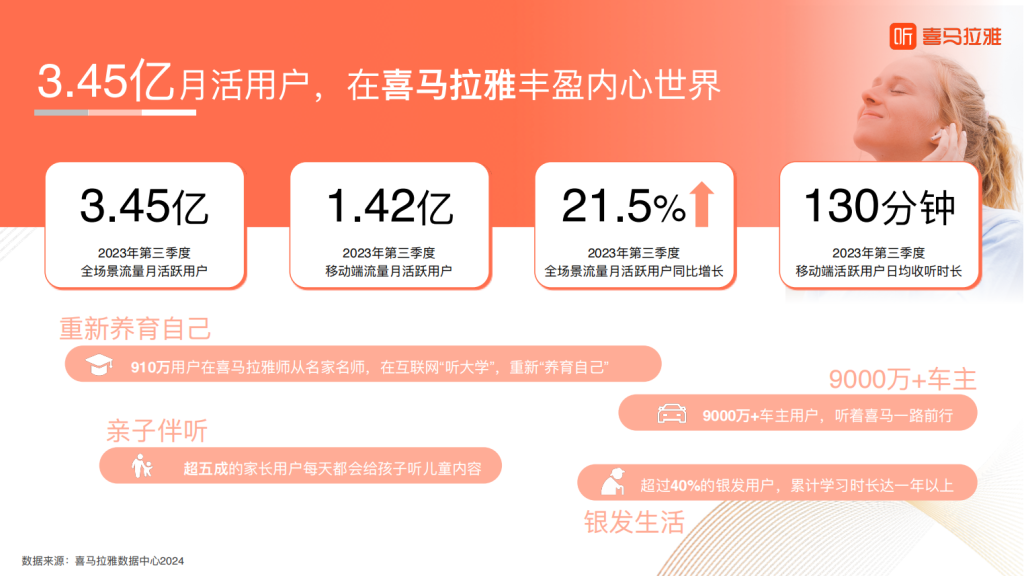 喜马拉雅广告开户