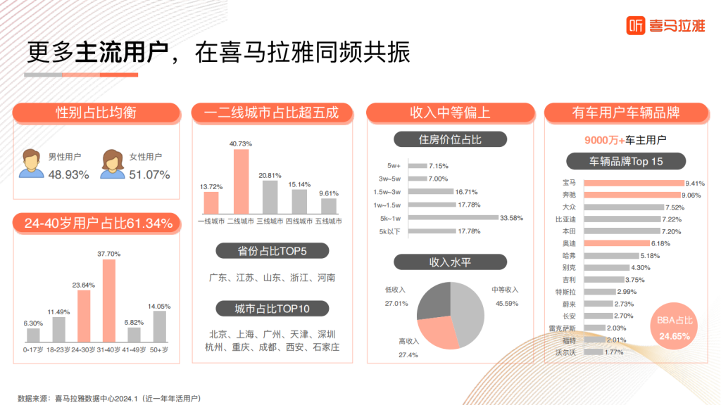 喜马拉雅广告开户