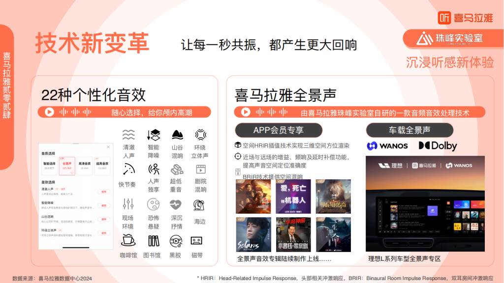 喜马拉雅广告开户