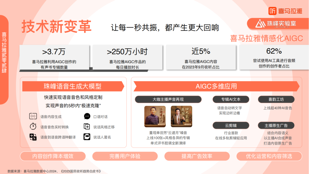 喜马拉雅广告开户