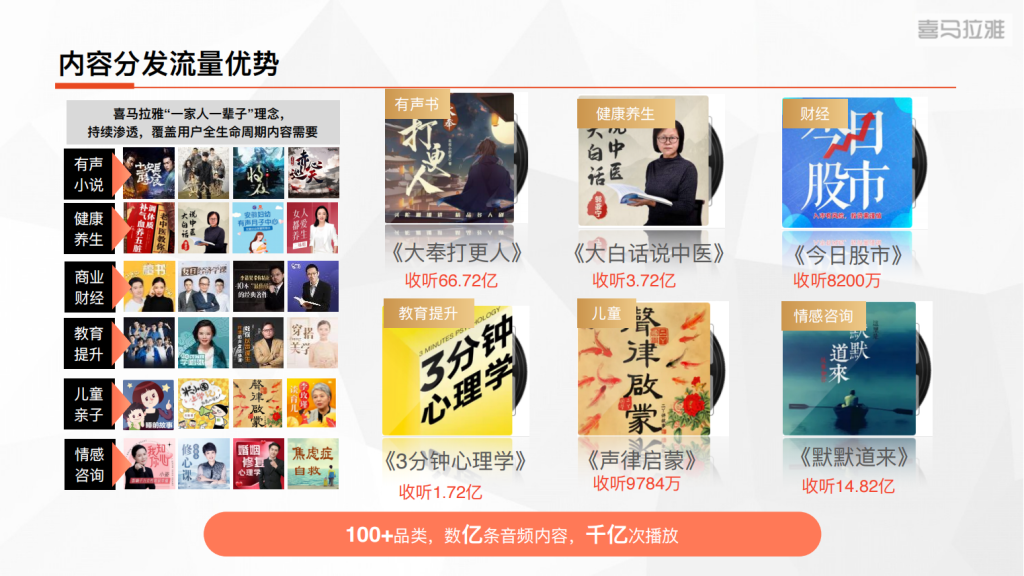 喜马拉雅广告开户
