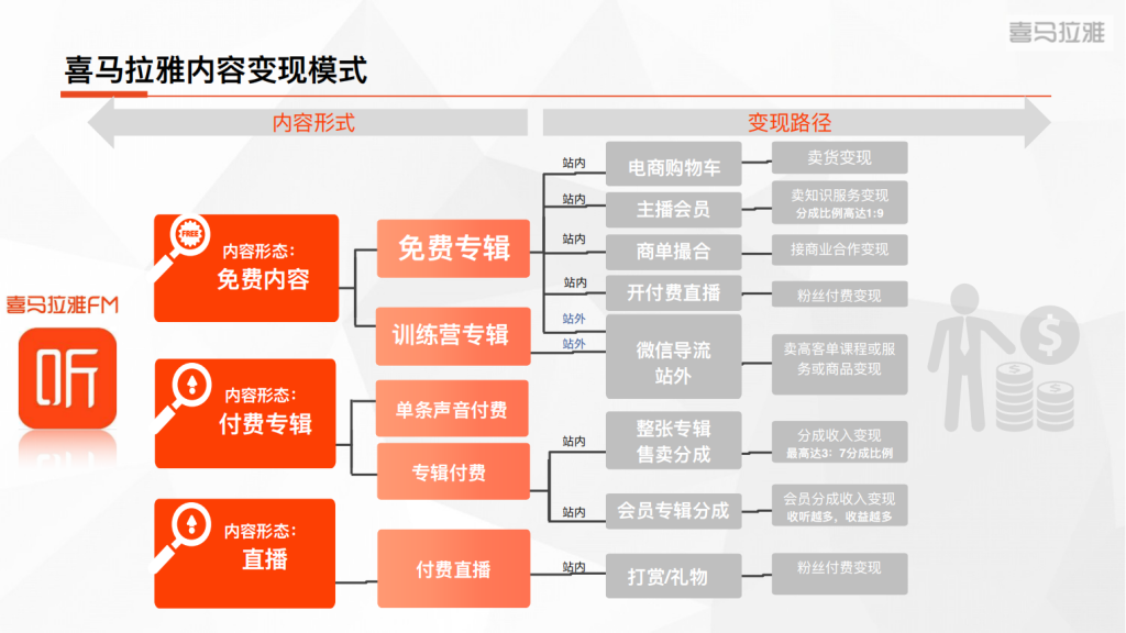 喜马拉雅广告开户
