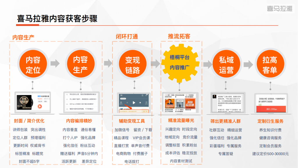 喜马拉雅广告开户