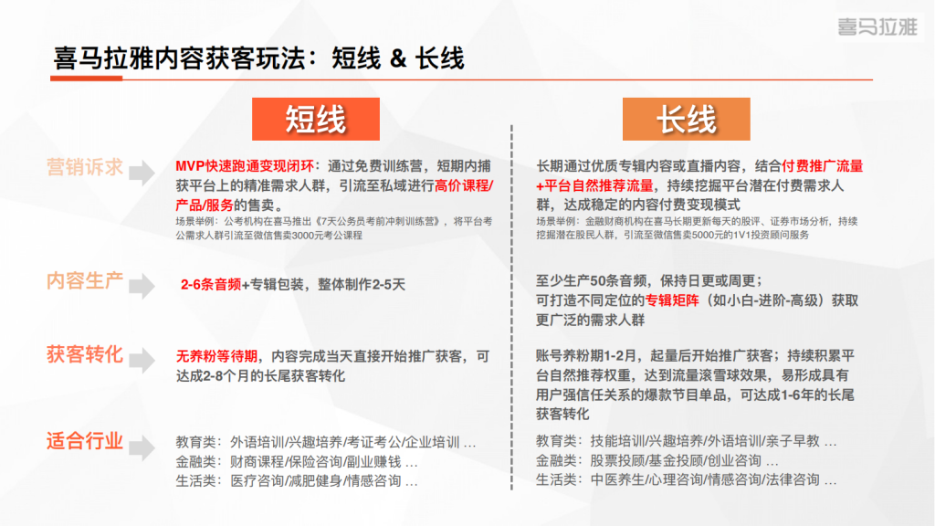 喜马拉雅广告开户