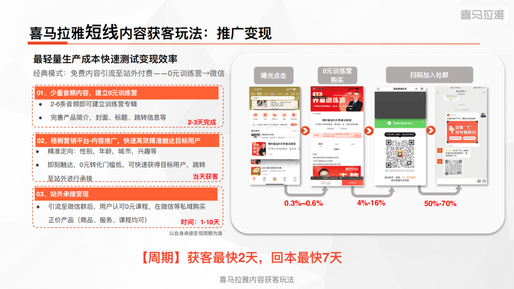 喜马拉雅广告开户