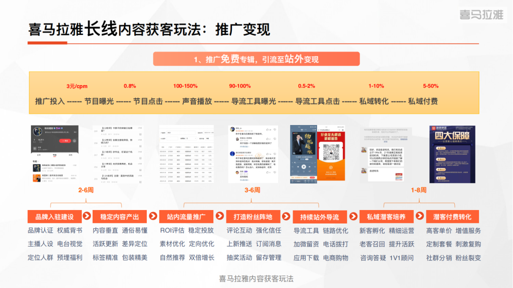 喜马拉雅广告开户