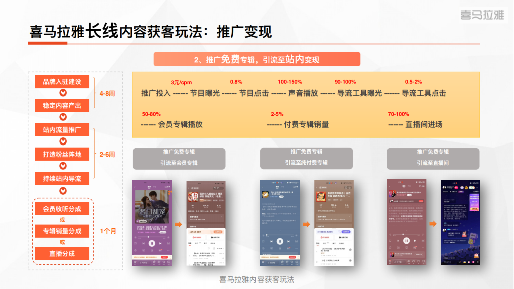喜马拉雅广告开户