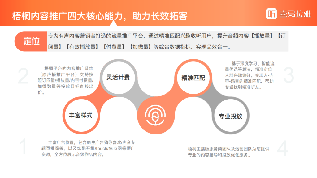 喜马拉雅广告开户