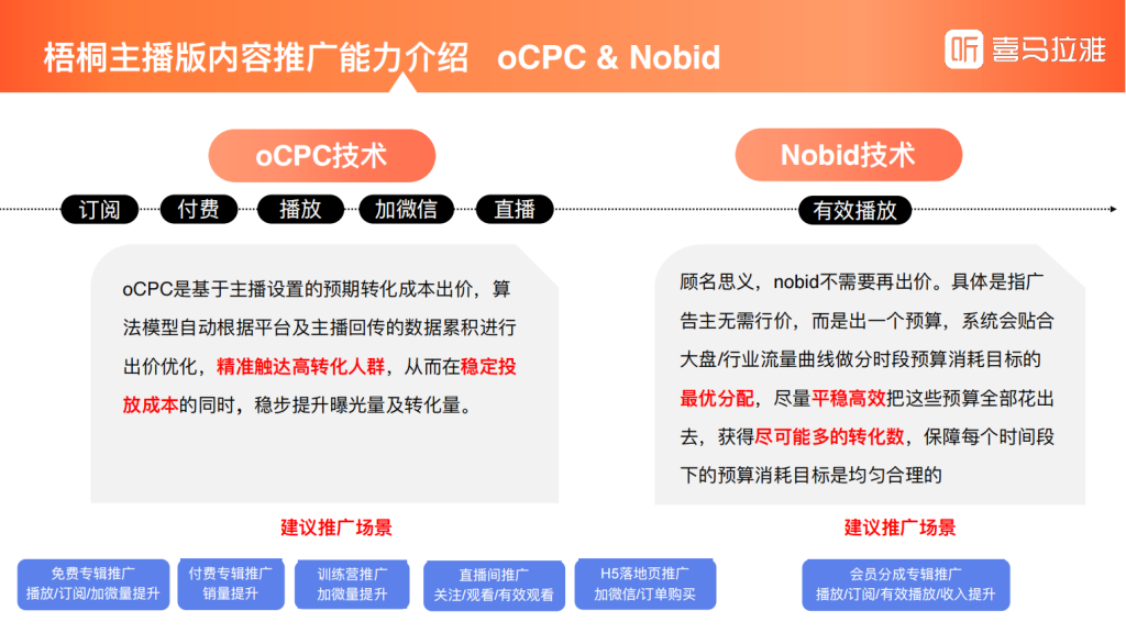 喜马拉雅广告开户