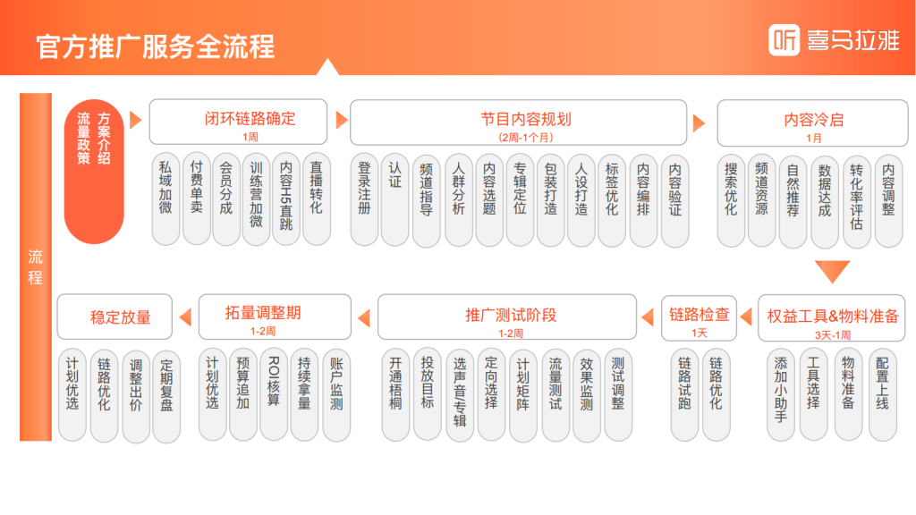 喜马拉雅广告开户