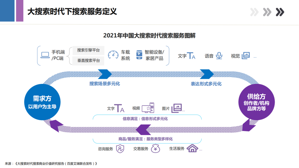 百度广告开户