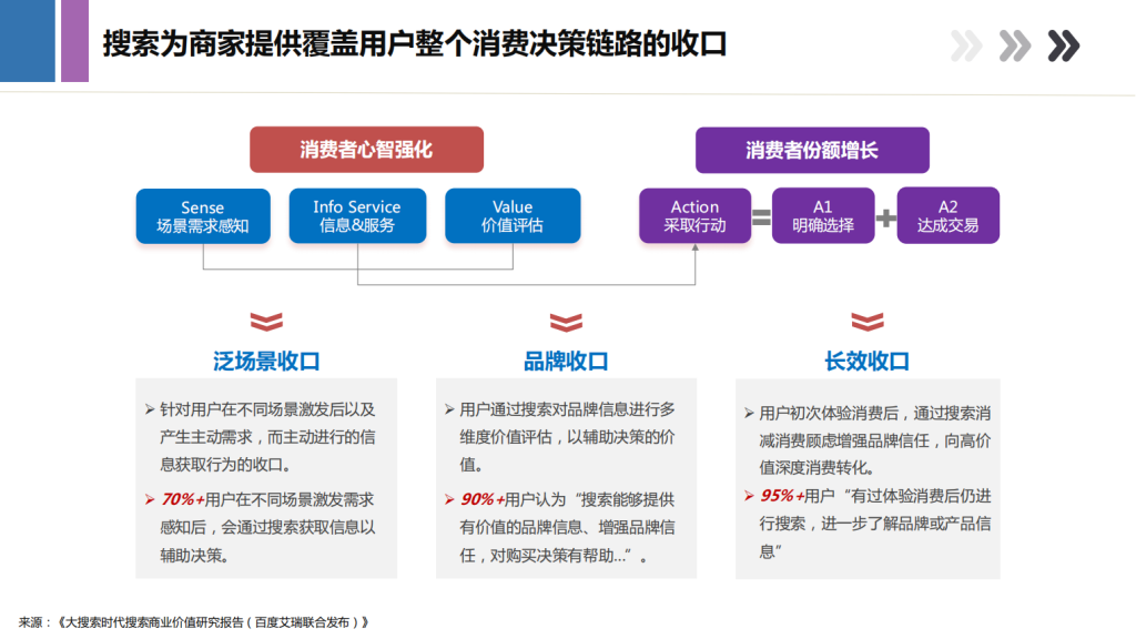百度广告开户