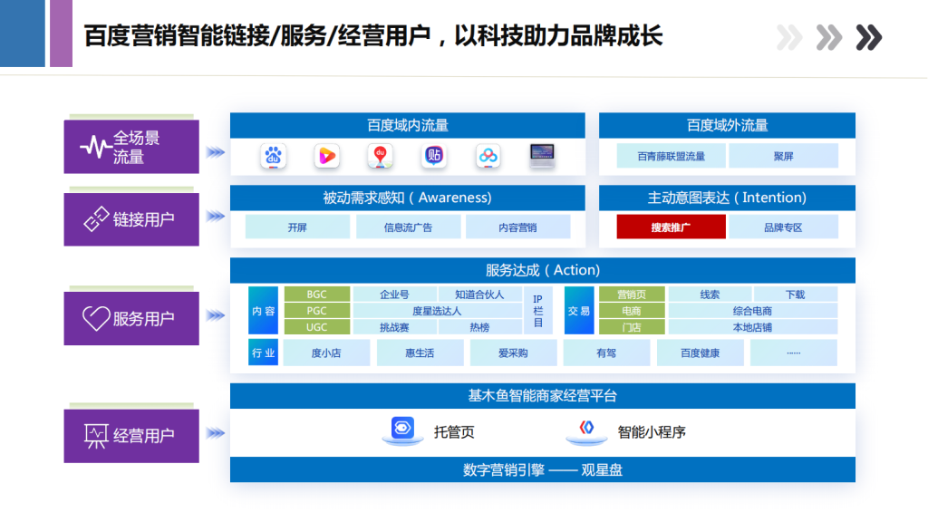 百度广告开户