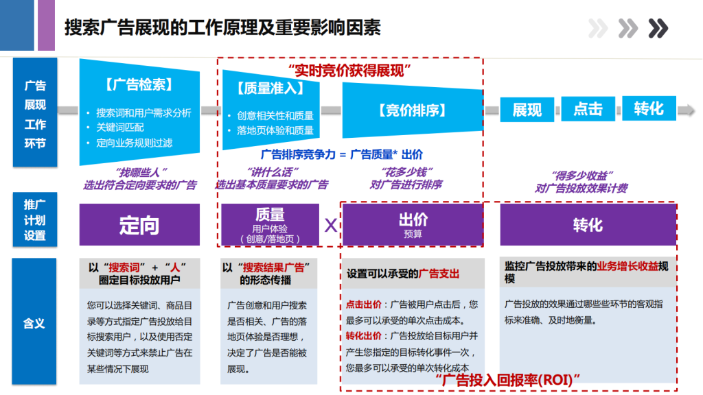 百度广告开户