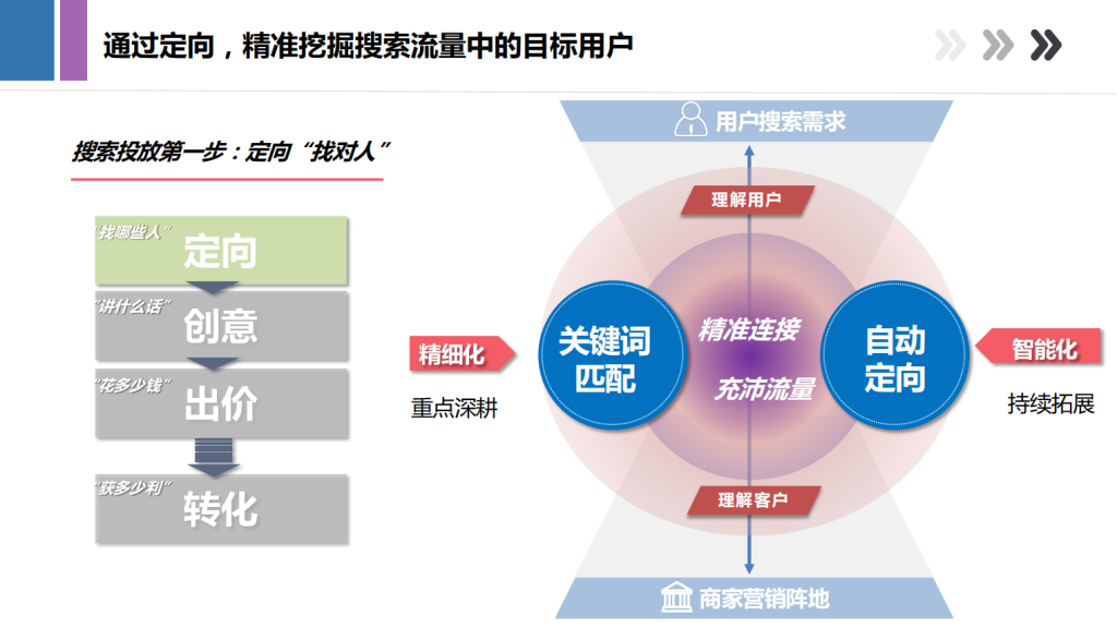 百度广告开户