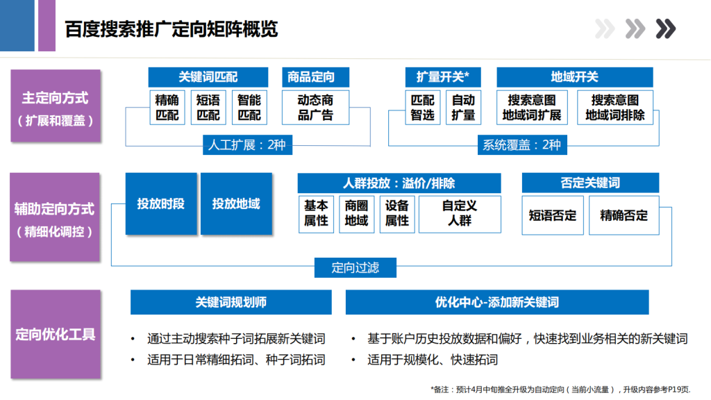 百度广告开户
