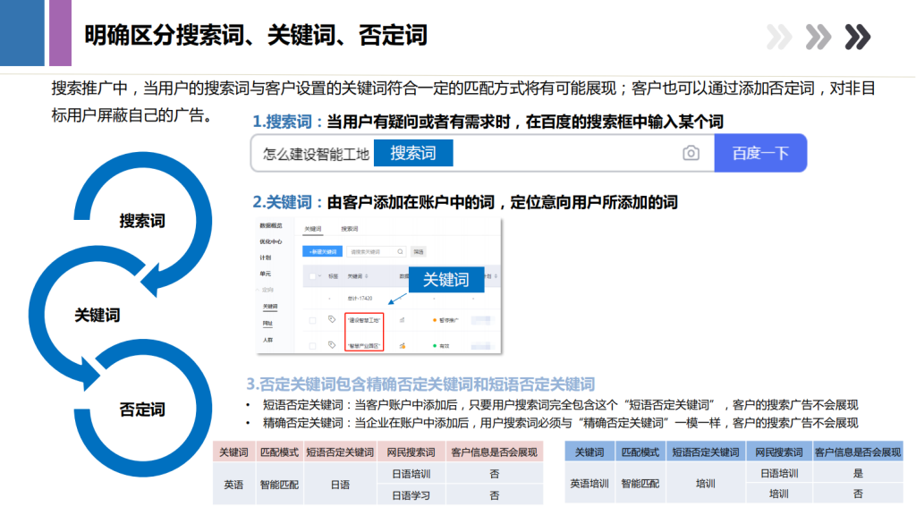 百度广告开户