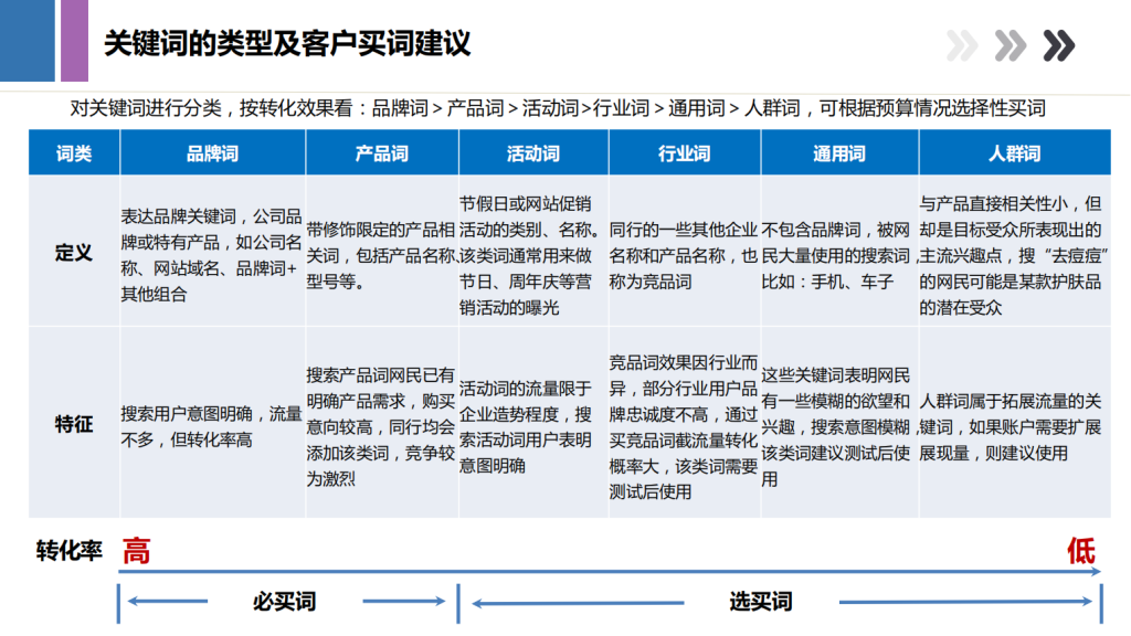 百度广告开户