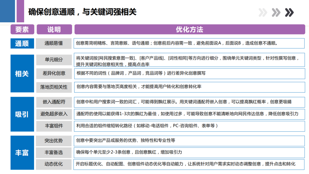 百度广告开户