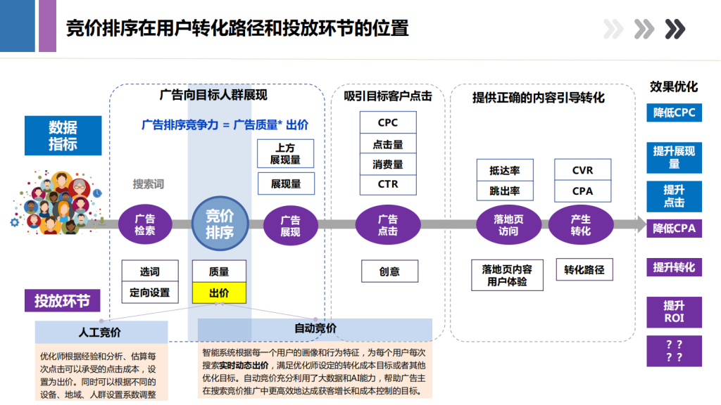 百度广告开户