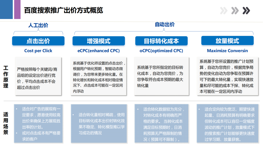 百度广告开户