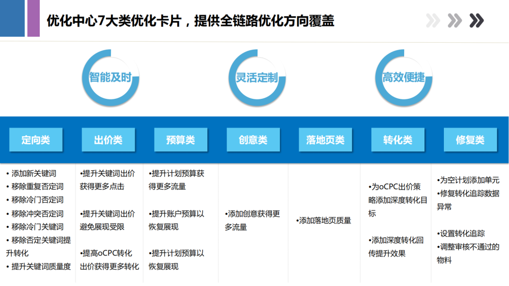 百度广告开户