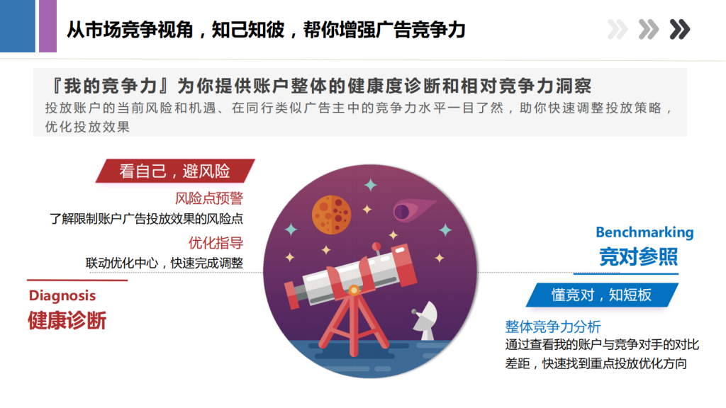 百度广告开户