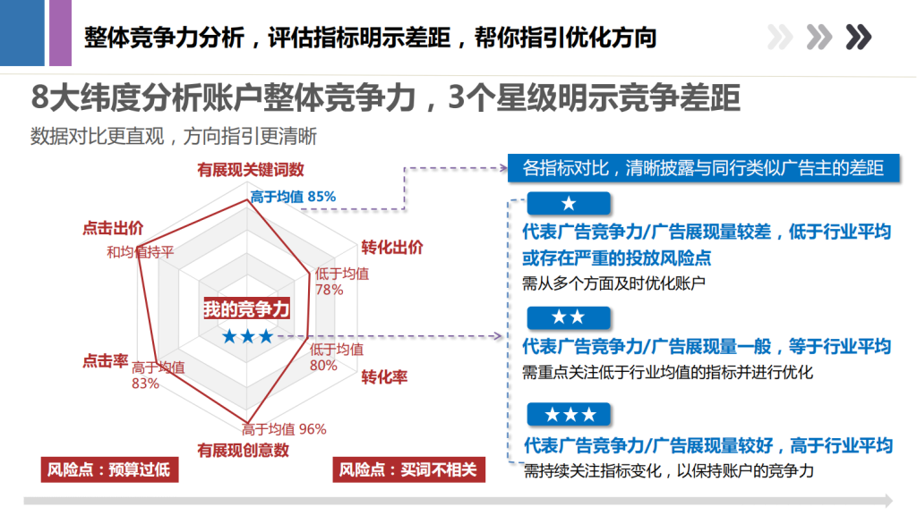 百度广告开户