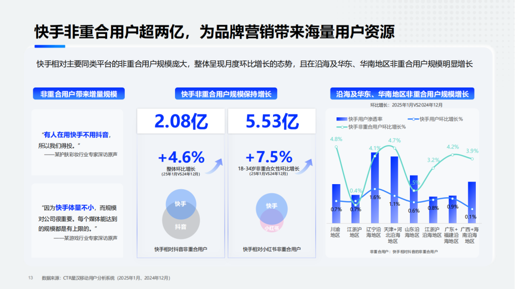 快手广告开户