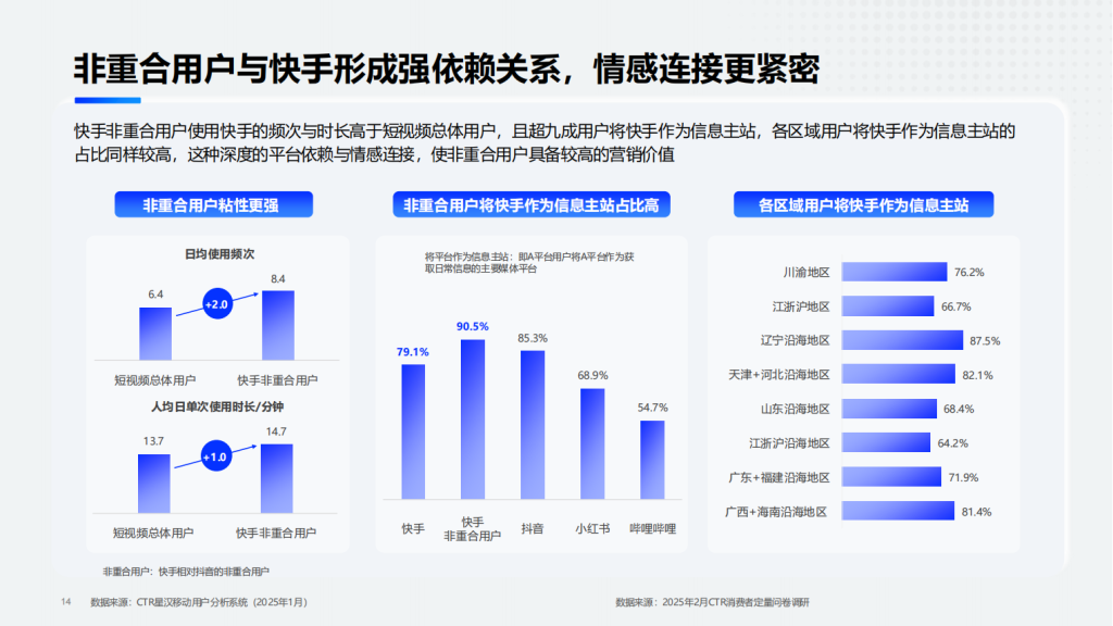 快手广告开户