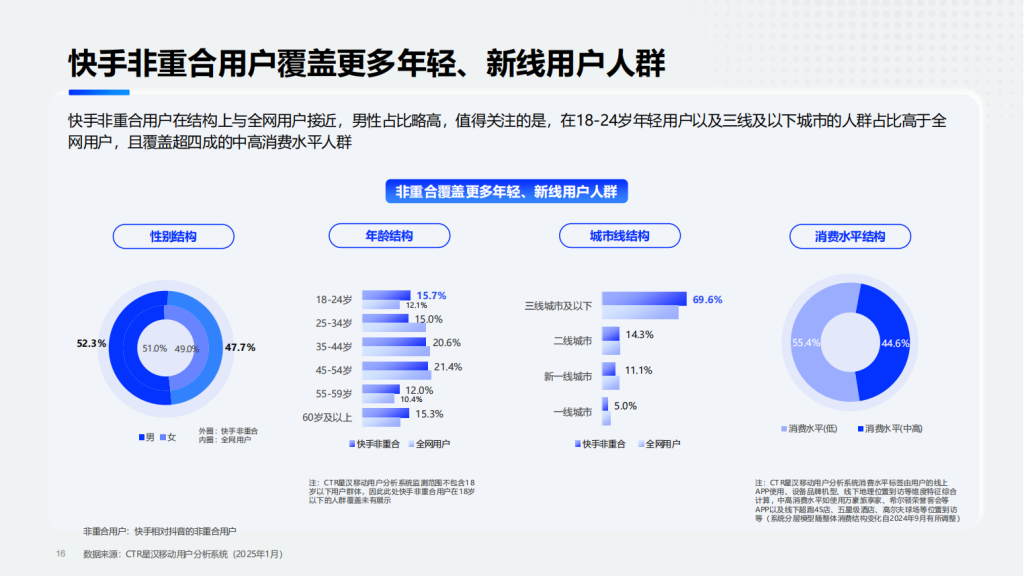快手广告开户