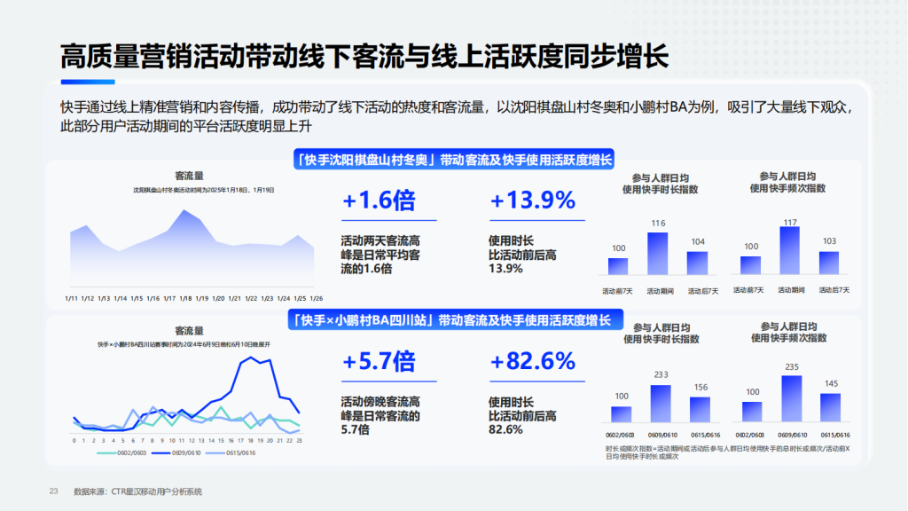 快手广告开户