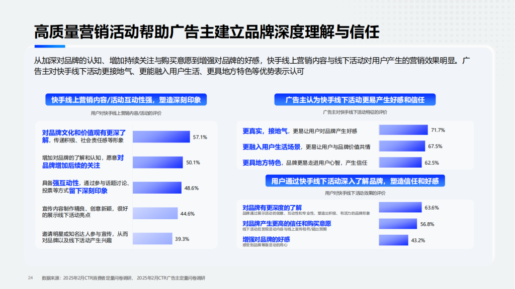 快手广告开户