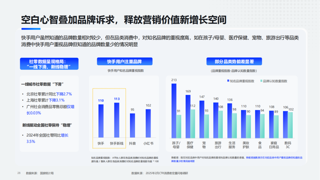 快手广告开户