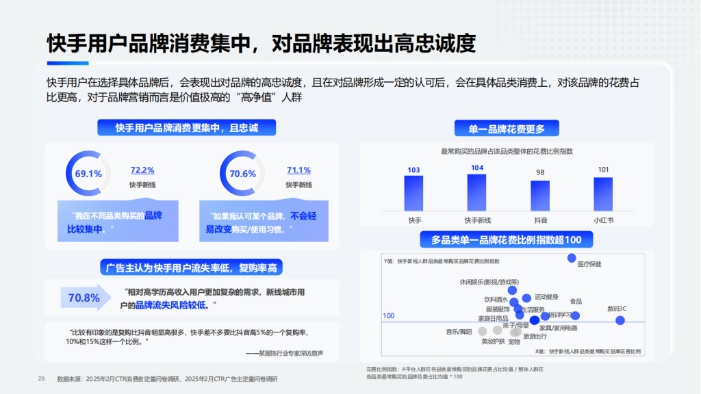 快手广告开户