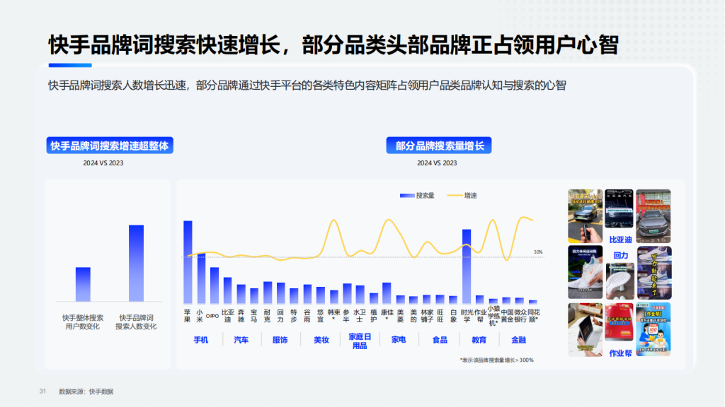快手广告开户