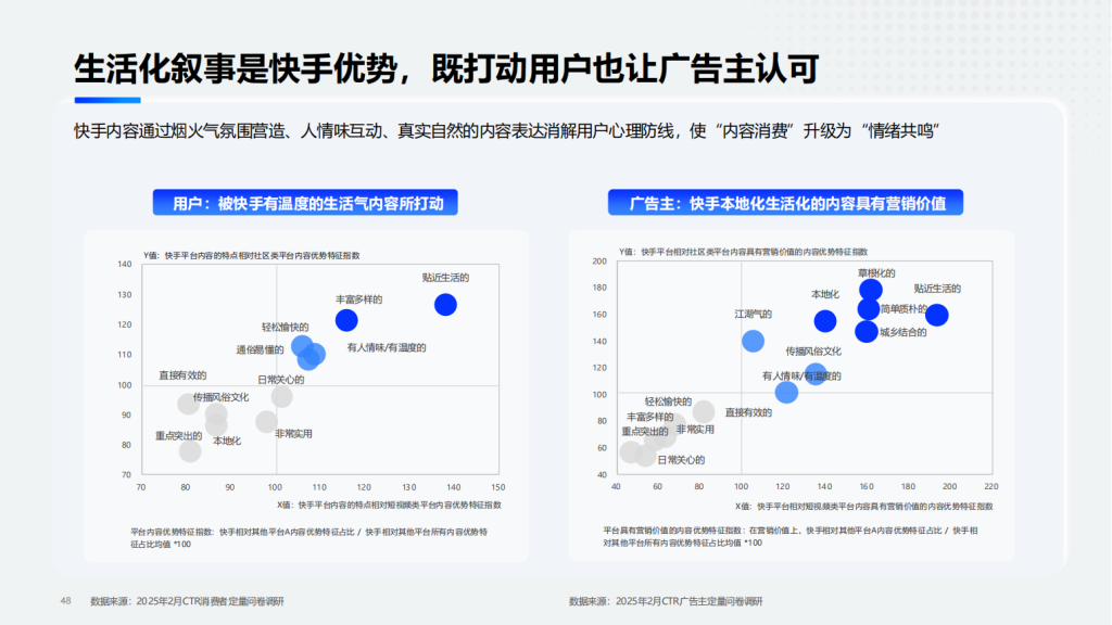 快手广告开户