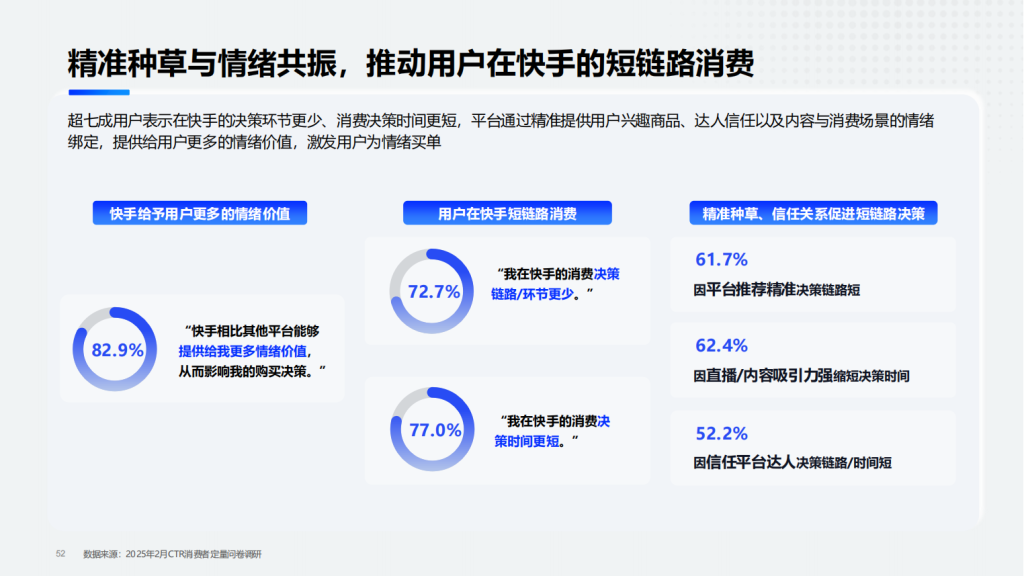 快手广告开户