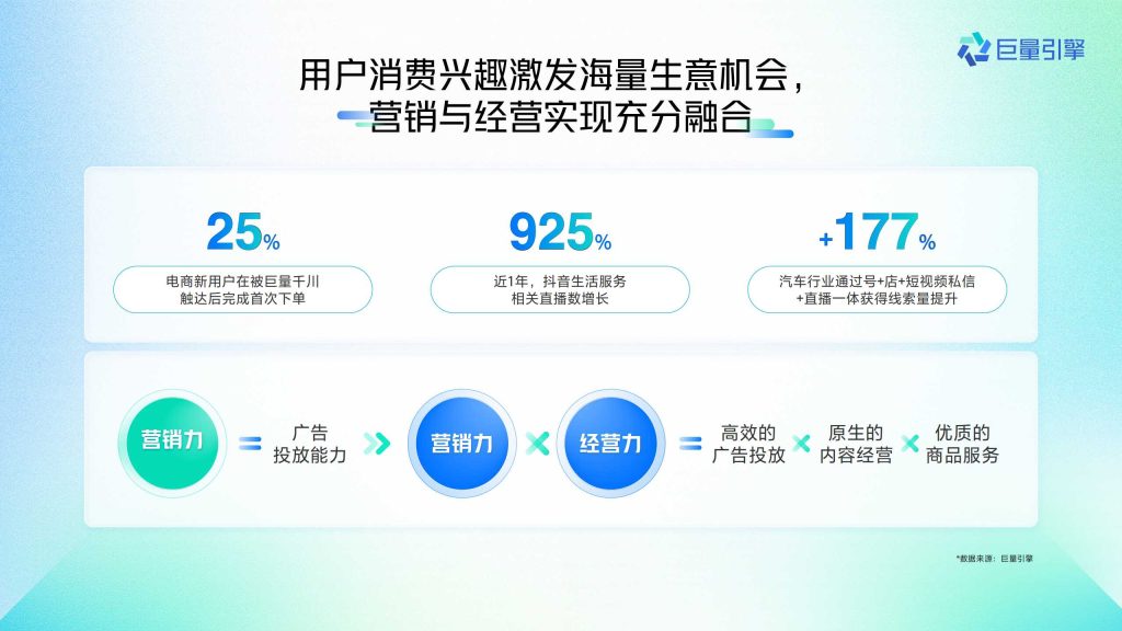 抖音广告开户