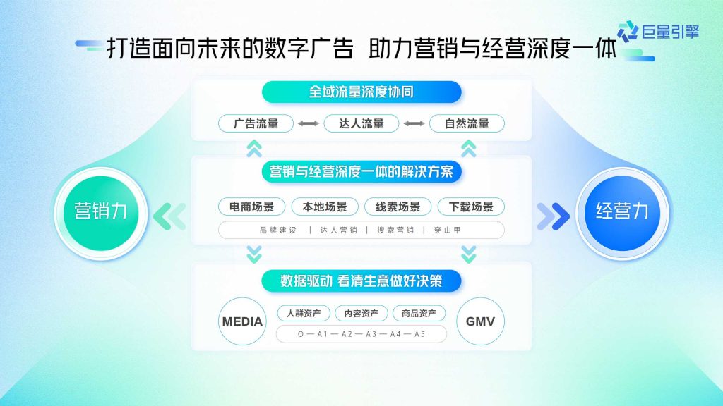 抖音广告开户