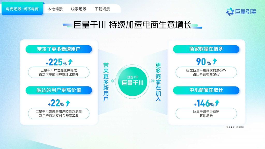 抖音广告开户