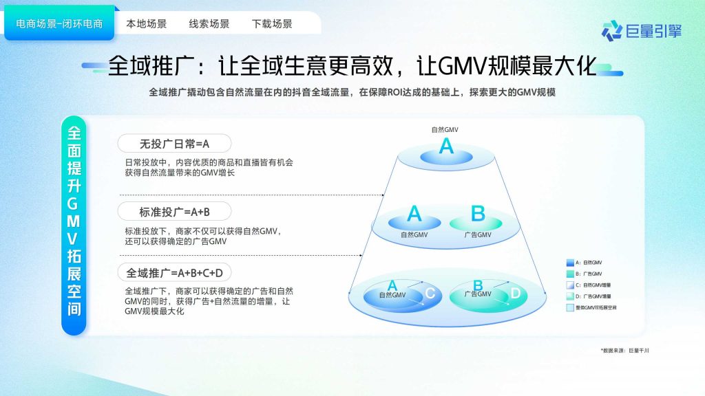 抖音广告开户