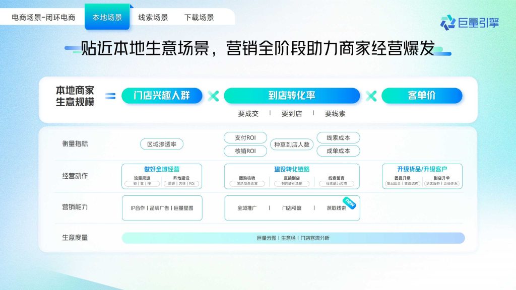 抖音广告开户