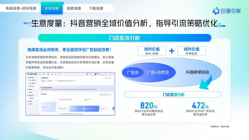 抖音广告开户