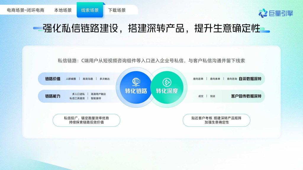 抖音广告开户
