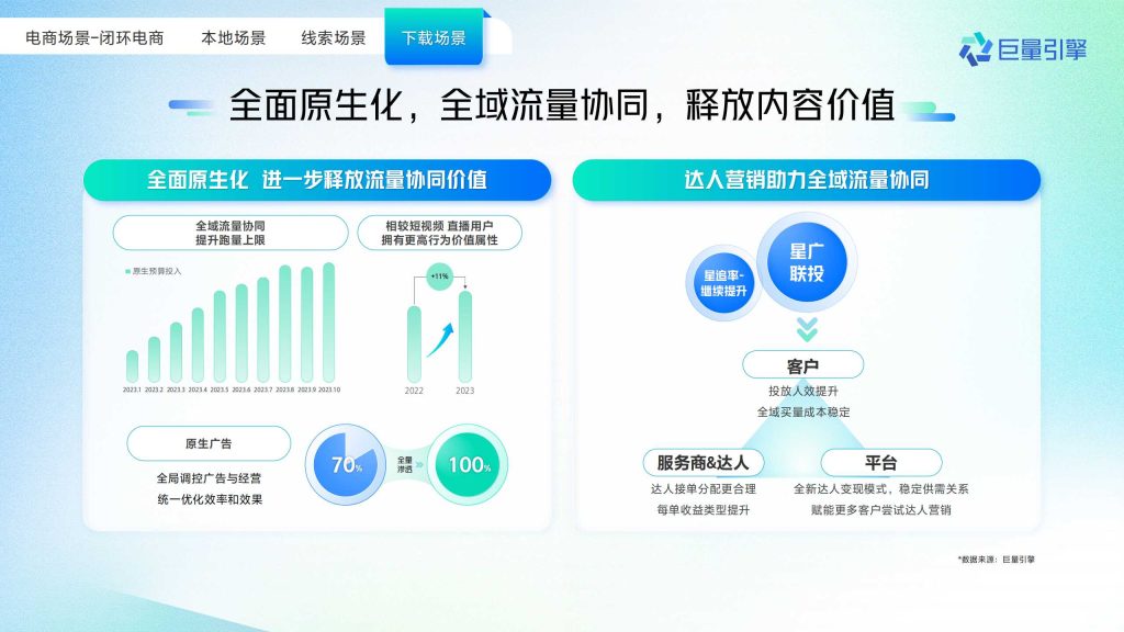 抖音广告开户