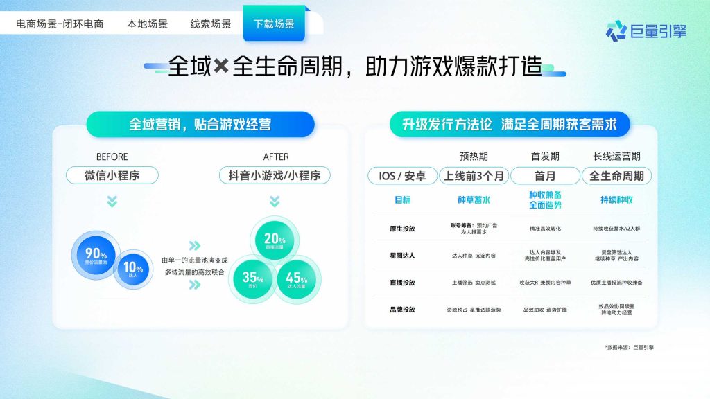 抖音广告开户