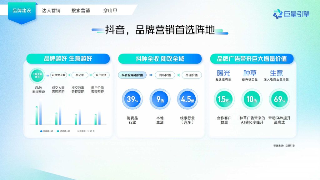 抖音广告开户
